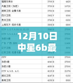 中星6B最新节目表评测与详细介绍，12月10日版本