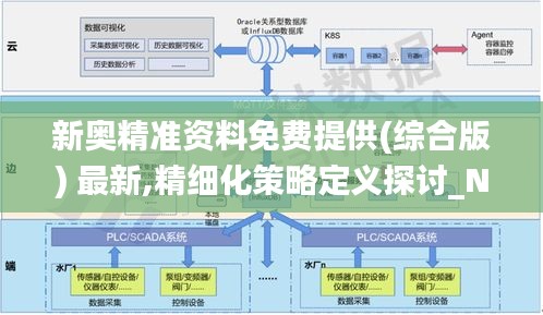 新奥精准资料免费提供(综合版) 最新,精细化策略定义探讨_N版10.413