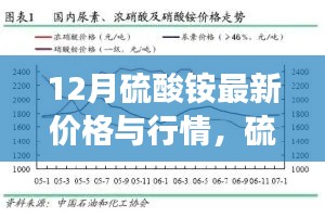 硫酸铵最新价格与暖心故事，冬日探秘友情与家庭的秘密行情