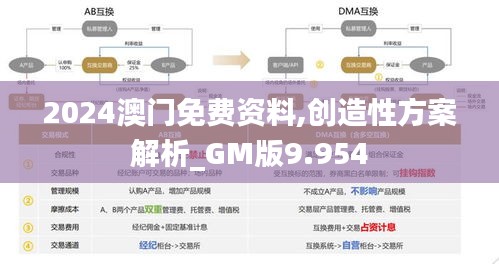 2024澳门免费资料,创造性方案解析_GM版9.954