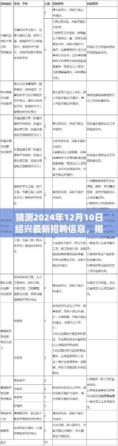 揭秘未来绍兴招聘趋势，岗位抢先看，洞悉职业发展方向——绍兴最新招聘趋势预测报告（XXXX年）