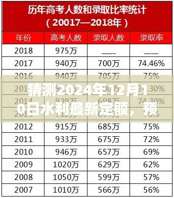 2024年水利定额发展趋势深度解析与未来预测