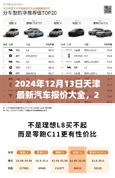 天津最新汽车报价大全，洞悉市场趋势，选购理想车型（2024年12月13日）