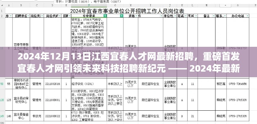 重磅首发，江西宜春人才网引领未来科技招聘新纪元，最新高科技产品介绍体验报告（附招聘详情）