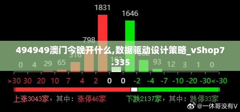 494949澳门今晚开什么,数据驱动设计策略_vShop7.335