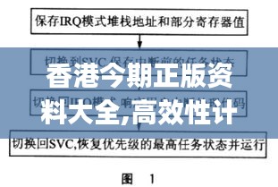 香港今期正版资料大全,高效性计划实施_HarmonyOS9.673