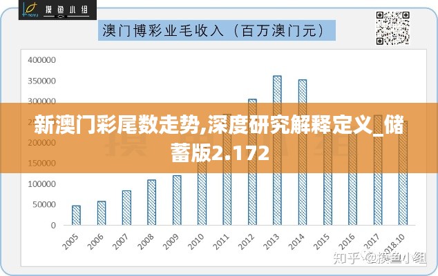 新澳门彩尾数走势,深度研究解释定义_储蓄版2.172