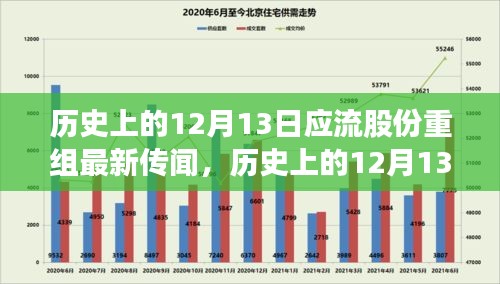 历史上的12月13日，应流股份重组最新传闻解析