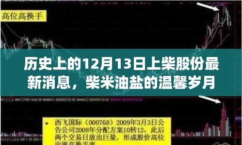 上柴股份特别日回顾，柴米油盐间的岁月印记，最新消息揭秘历史12月13日