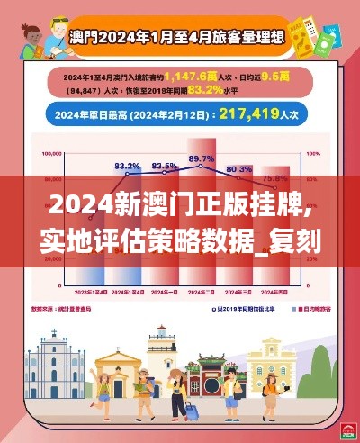 2024新澳门正版挂牌,实地评估策略数据_复刻版3.313