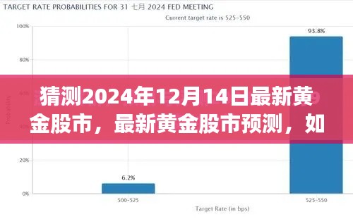 2024年黄金股市预测解析，解读市场走势的初学者与进阶指南