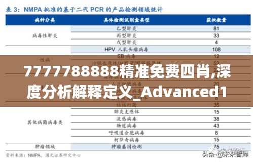 7777788888精准免费四肖,深度分析解释定义_Advanced1.512