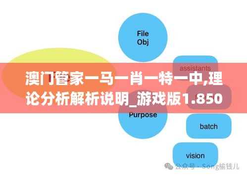 澳门管家一马一肖一特一中,理论分析解析说明_游戏版1.850