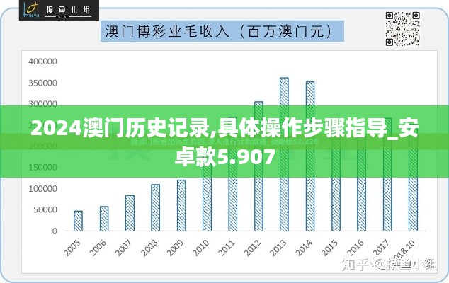 2024澳门历史记录,具体操作步骤指导_安卓款5.907