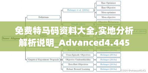 免费特马码资料大全,实地分析解析说明_Advanced4.445