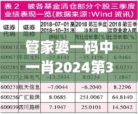 管家婆一码中一肖2024第350期,涵盖了广泛的解释落实方法_网红版3.867