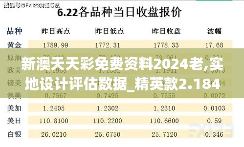 新澳天天彩免费资料2024老,实地设计评估数据_精英款2.184