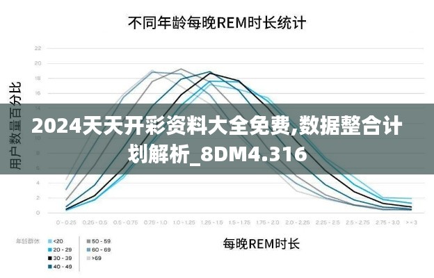 2024天天开彩资料大全免费,数据整合计划解析_8DM4.316