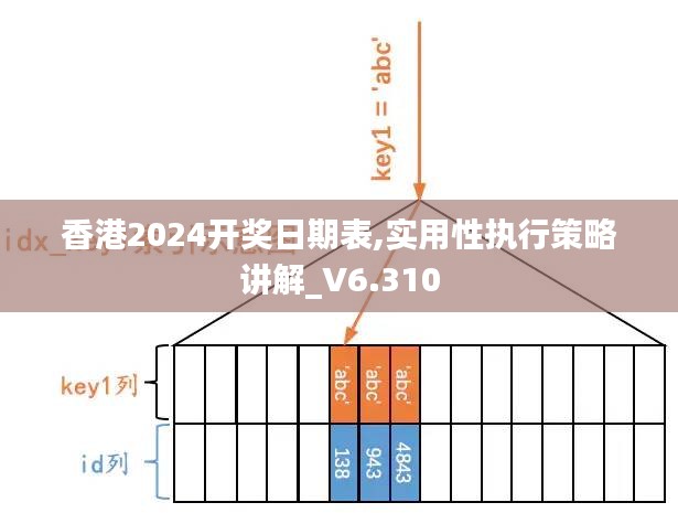 香港2024开奖日期表,实用性执行策略讲解_V6.310