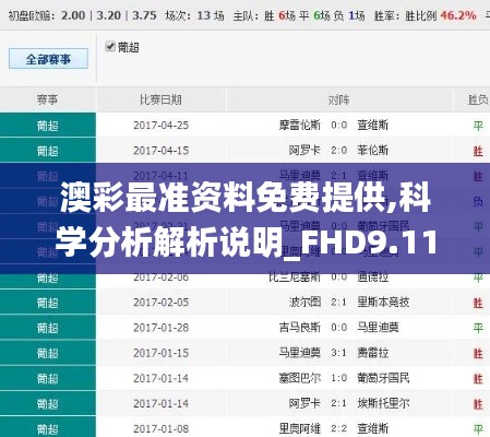 澳彩最准资料免费提供,科学分析解析说明_FHD9.115