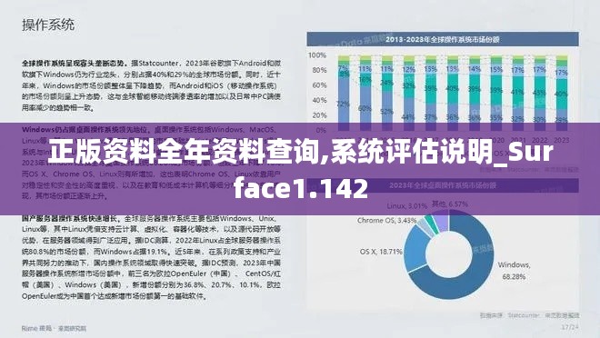 正版资料全年资料查询,系统评估说明_Surface1.142