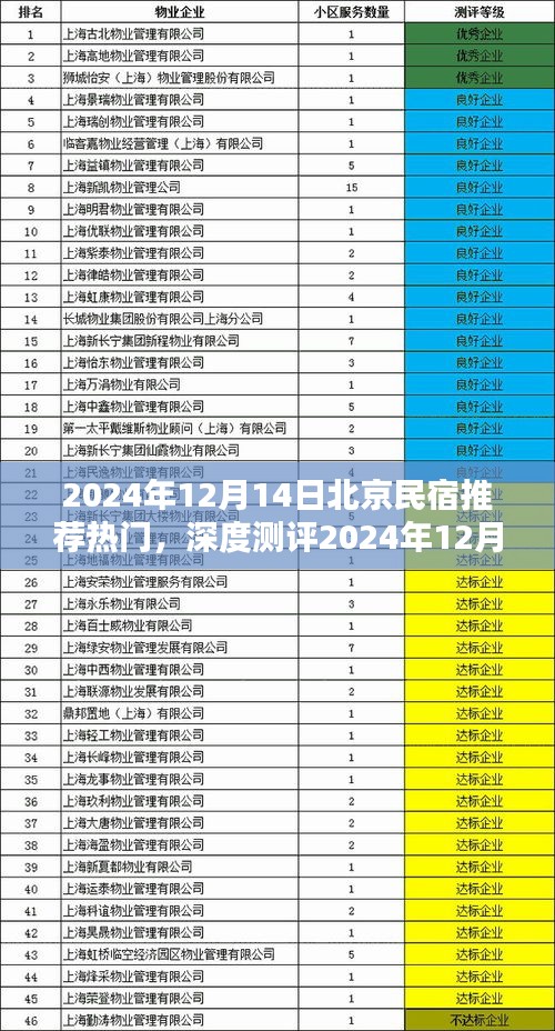 北京民宿热门推荐深度测评，体验、对比与全面分析