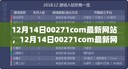 探索前沿技术与用户体验的完美结合，12月14日00271com最新网站发布