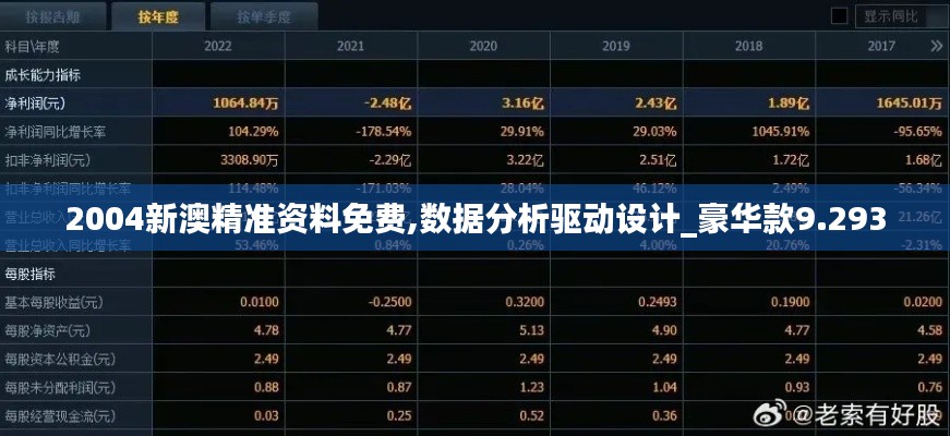 2004新澳精准资料免费,数据分析驱动设计_豪华款9.293