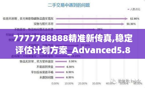 7777788888精准新传真,稳定评估计划方案_Advanced5.839