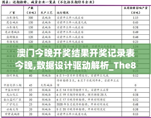 澳门今晚开奖结果开奖记录表今晚,数据设计驱动解析_The8.360