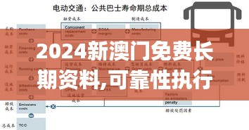 2024新澳门免费长期资料,可靠性执行方案_PalmOS13.527