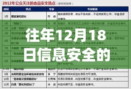 往年12月18日信息安全热门科技实战指南，初学者与进阶用户全攻略