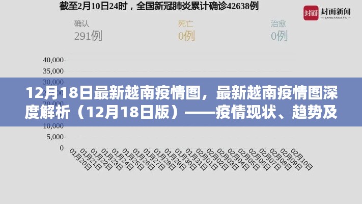 深度解析，越南疫情现状、趋势与应对策略探讨（最新疫情图版，12月18日更新）