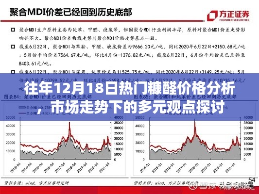 往年12月18日糠醛市场行情深度解析，价格走势与多元观点探讨