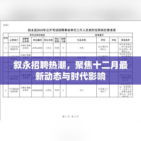 叙永招聘热潮，聚焦十二月最新动态与时代影响力