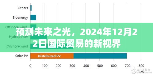 预测未来之光，2024年国际贸易新视界展望