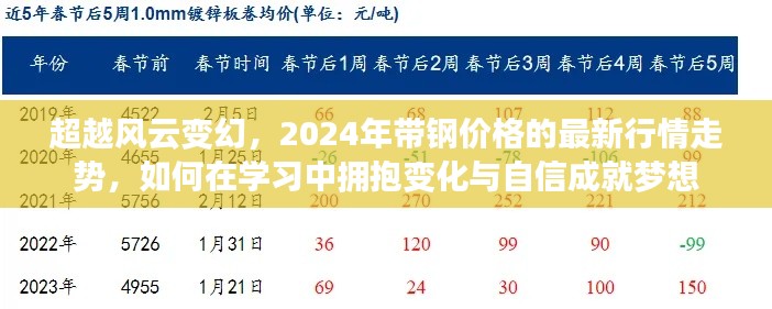 超越风云变幻，2024带钢价格行情走势解析及如何在学习中拥抱变化自信成就梦想