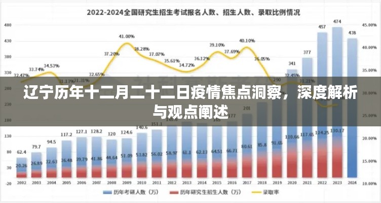 辽宁十二月二十二日疫情深度洞察与解析，历年焦点与观点阐述