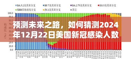 美国未来新冠感染人数预测，2024年12月22日的最新猜测报告