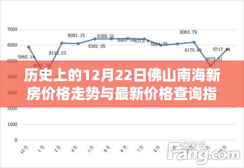 历史上的12月22日佛山南海新房价格走势与最新查询指南