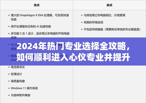 2024年热门专业选择指南，如何顺利进入心仪专业并提升技能水平