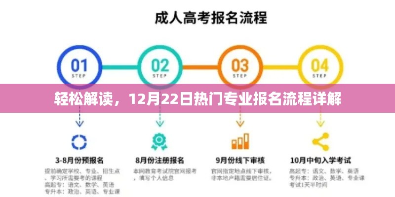 12月22日热门专业报名流程详解，轻松解读报名步骤