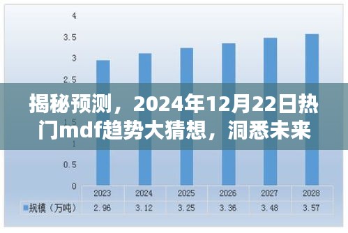 揭秘，预测未来潮流走向，探索MDF趋势大猜想（2024年12月22日）