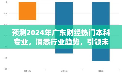 洞悉行业趋势！预测广东财经热门本科专业，引领未来职业之路展望至2024年