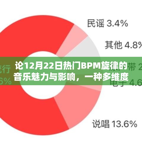 多维视角下的BPM旋律音乐魅力与影响，以12月22日热门音乐为例