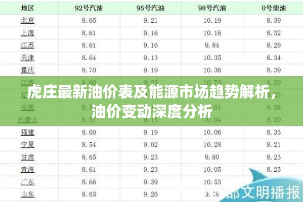 虎庄最新油价表及能源市场趋势解析，油价变动深度分析