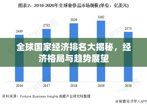 全球国家经济排名大揭秘，经济格局与趋势展望