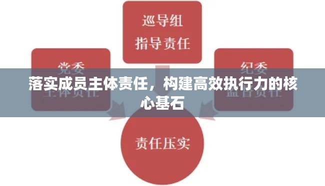 落实成员主体责任，构建高效执行力的核心基石