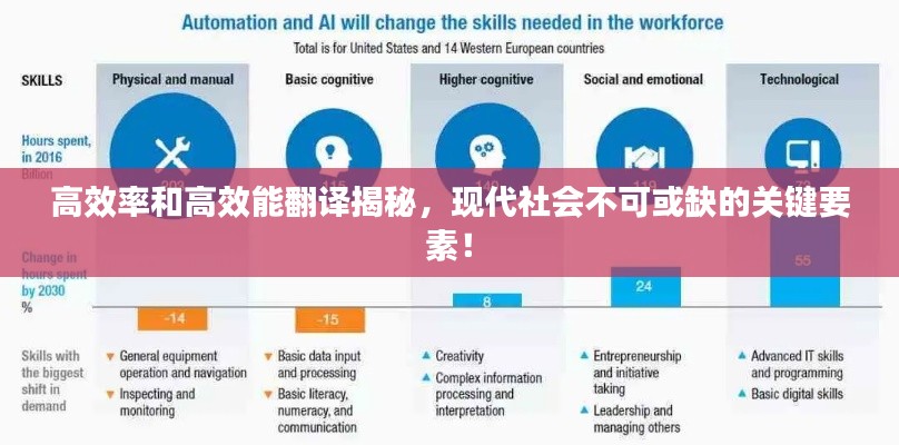 高效率和高效能翻译揭秘，现代社会不可或缺的关键要素！
