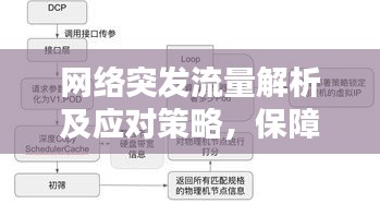 网络突发流量解析及应对策略，保障流畅体验的关键之道